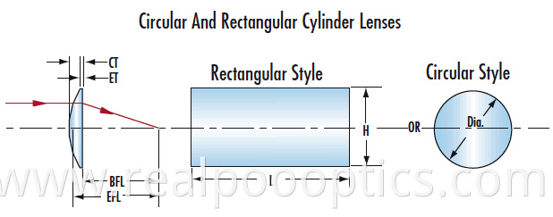 circular and rectangular cylinder lens